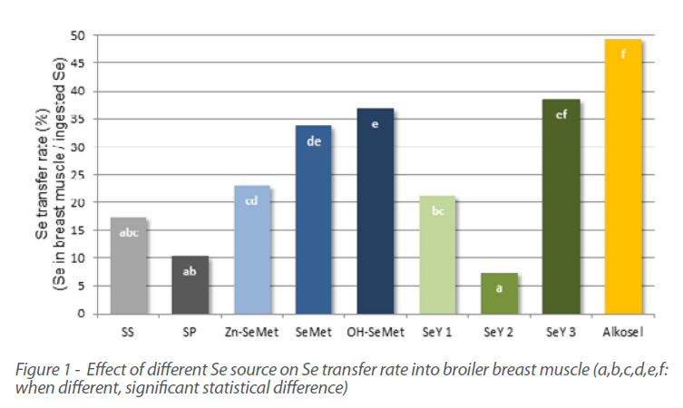 figure1-alkosel-lallemand