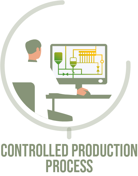 agrimos controlled production process icon