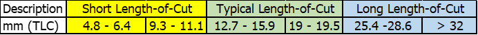 The theoretical length of cut (TLC) of corn silage